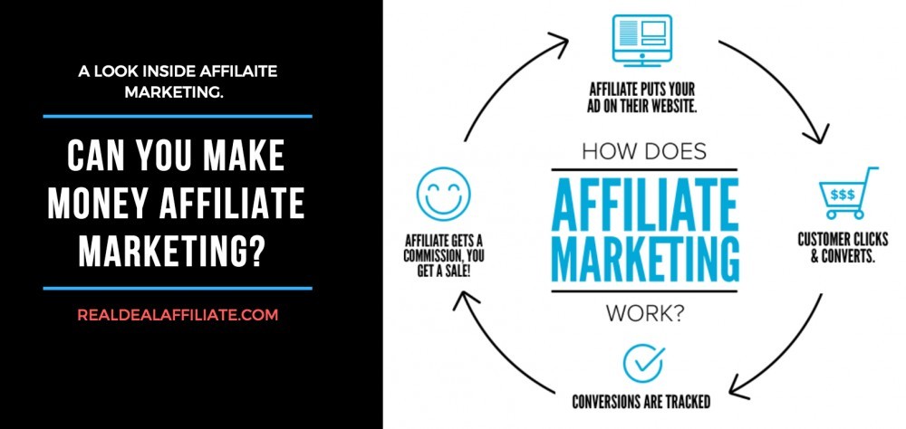 How to Do Affiliate Marketing Without a Website