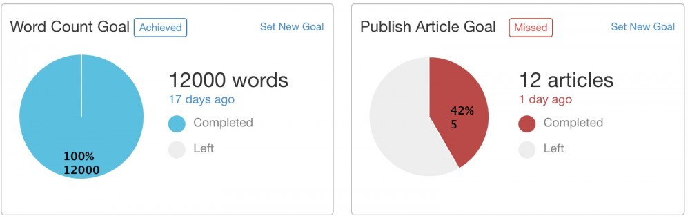 Writing Goals using SiteContent