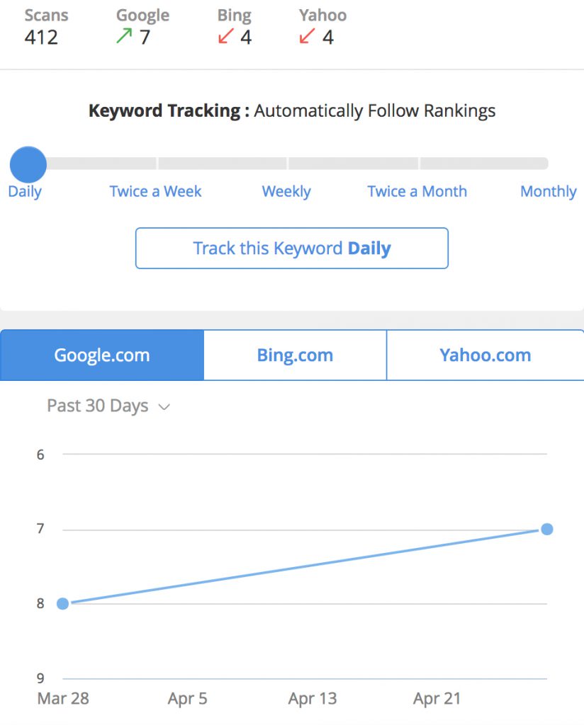 Jaaxy Site Rank