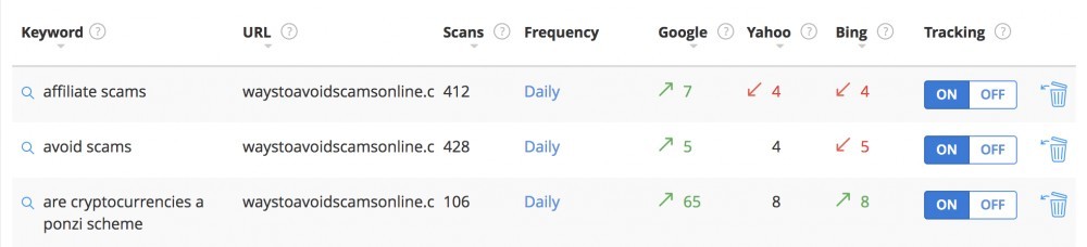 jaaxy siterank results